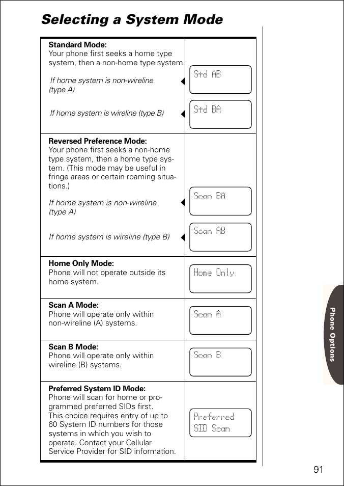 Selecting a system mode | Motorola ST 7760 User Manual | Page 91 / 117