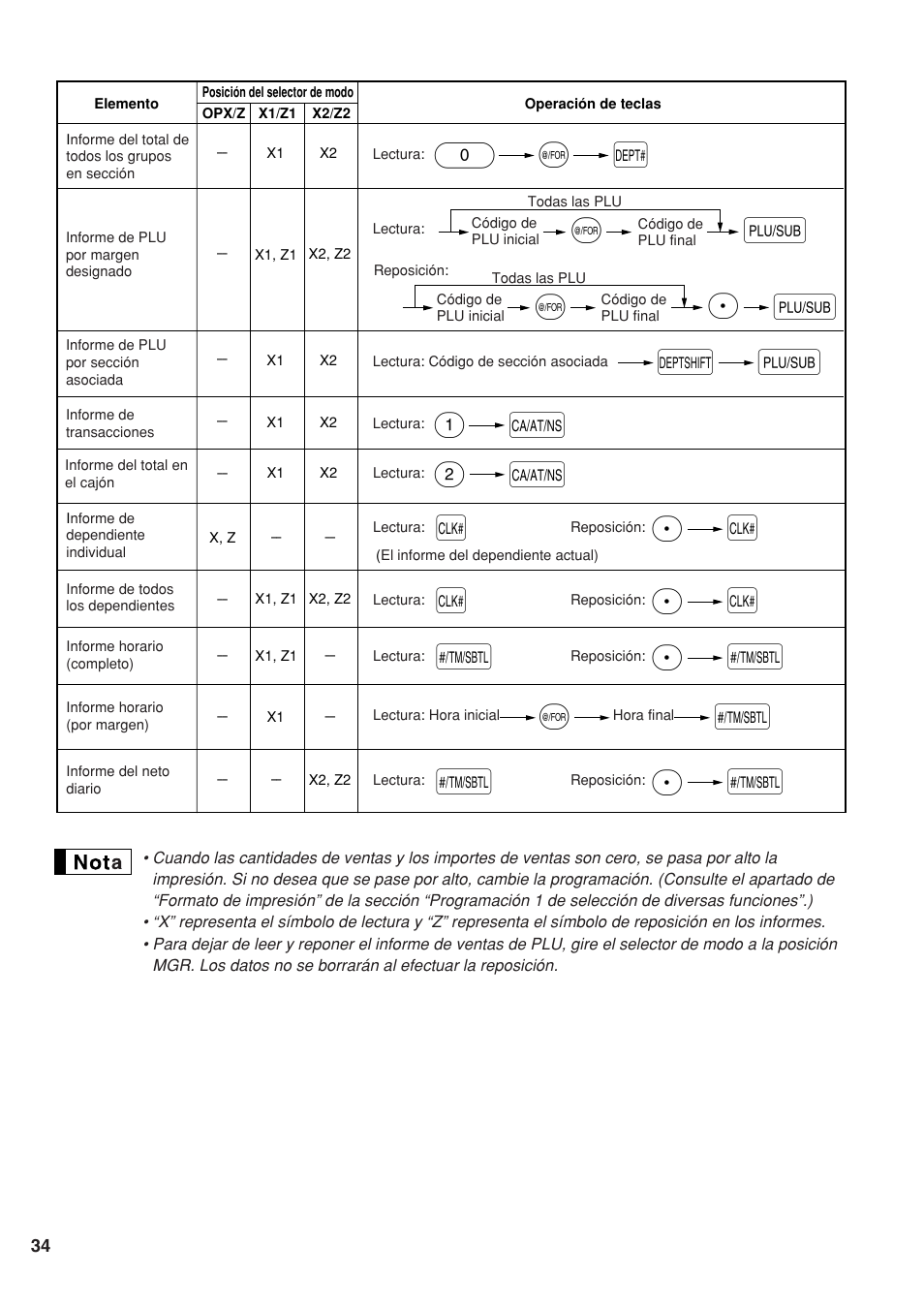 Pl l, Ps s | Sharp Electronic Cash Register XE-A40S User Manual | Page 108 / 116