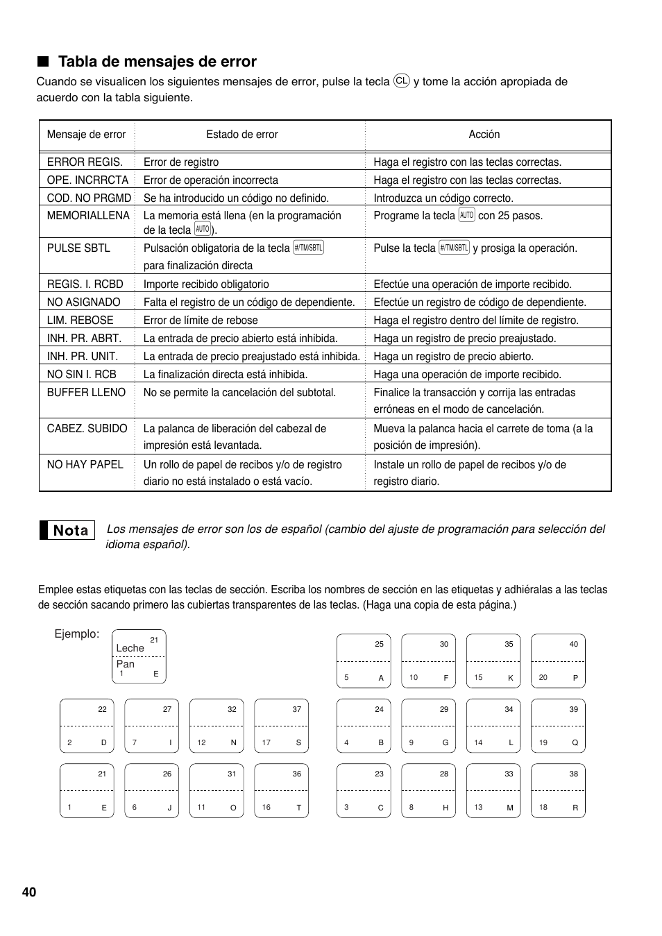 Tabla de mensajes de error | Sharp Electronic Cash Register XE-A40S User Manual | Page 114 / 116