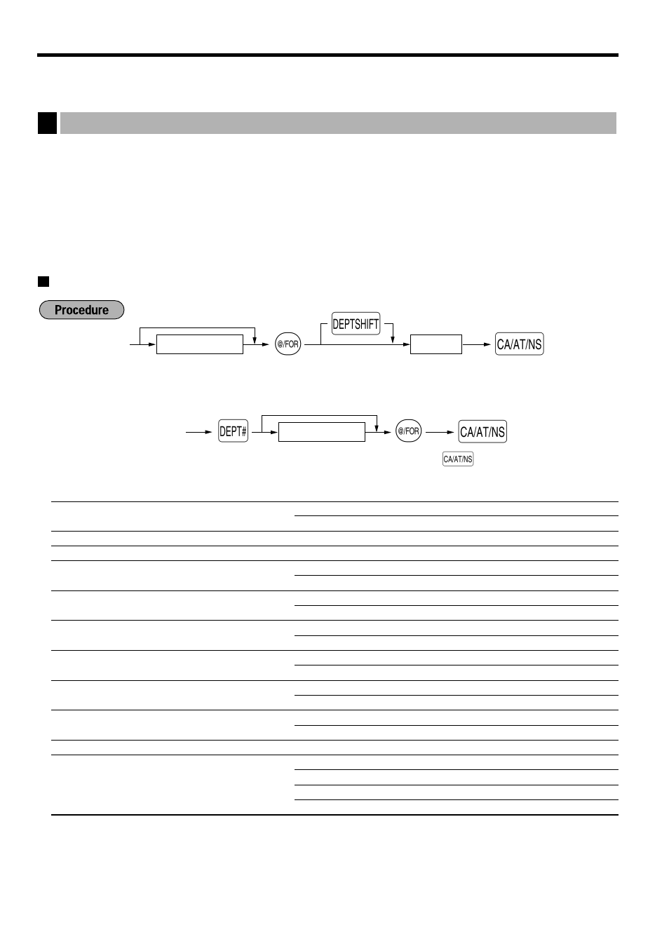 Auxiliary function programming, 1 department programming, Department status | Department programming | Sharp Electronic Cash Register XE-A40S User Manual | Page 34 / 116