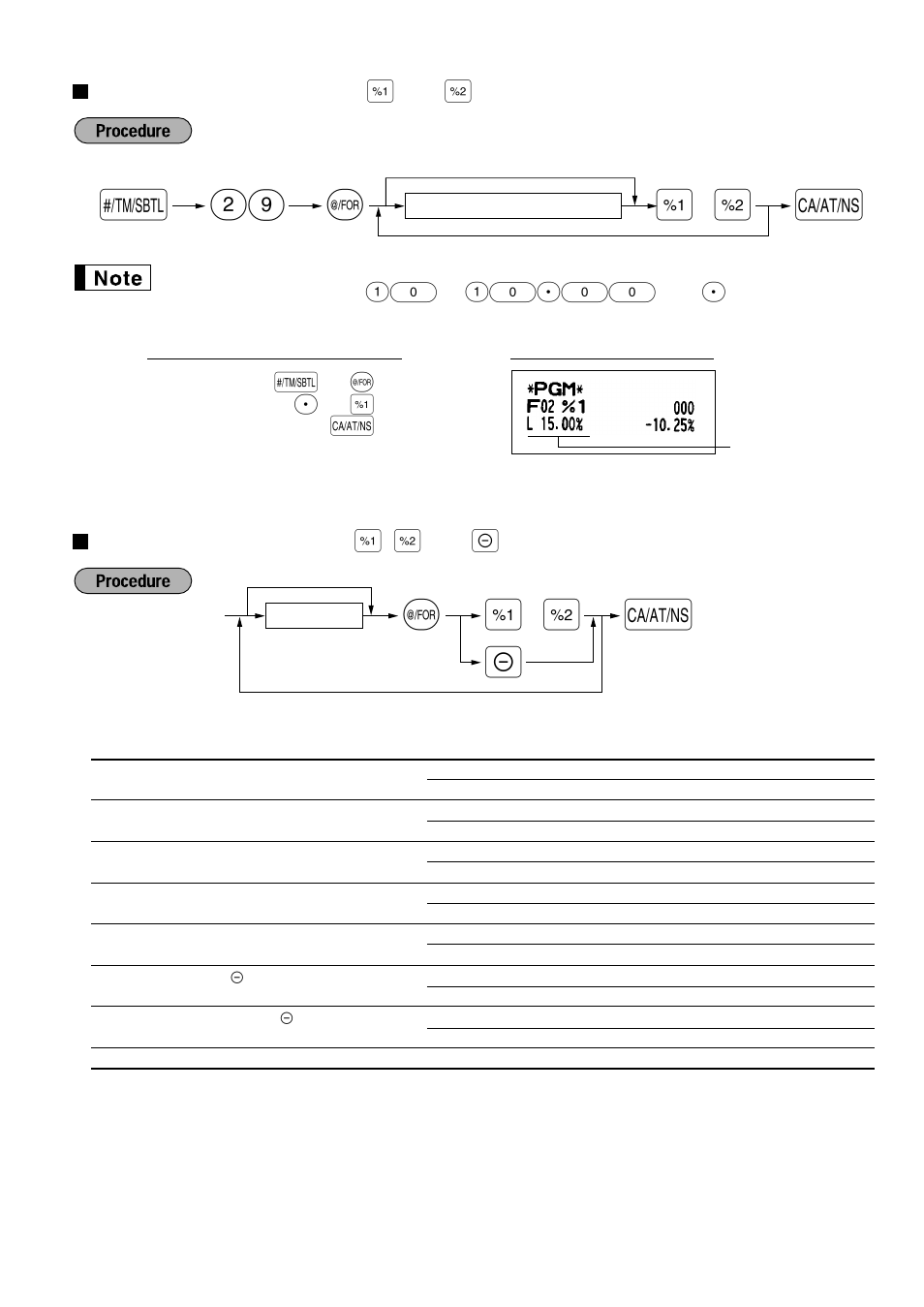 Percent rate limitation for [%1] and [%2, Function parameters for [%1], [%2] and [(-), Percent rate limitation for | Function parameters for, S@ 29, 10p00 | Sharp Electronic Cash Register XE-A40S User Manual | Page 39 / 116