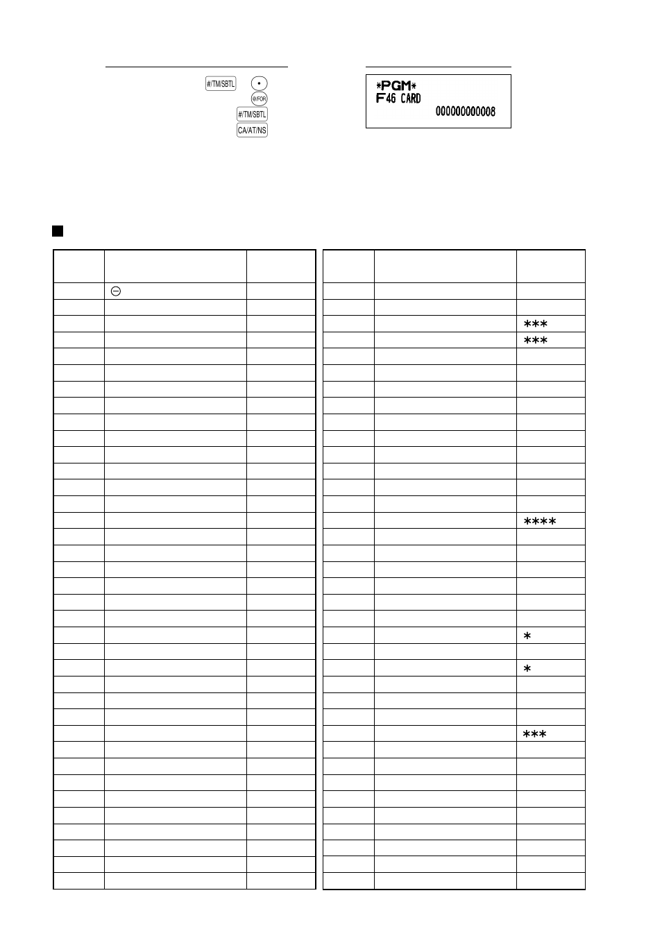 List of function texts, Net1, Net2 | Void, Net3, Cash, Dept, Card | Sharp Electronic Cash Register XE-A40S User Manual | Page 45 / 116