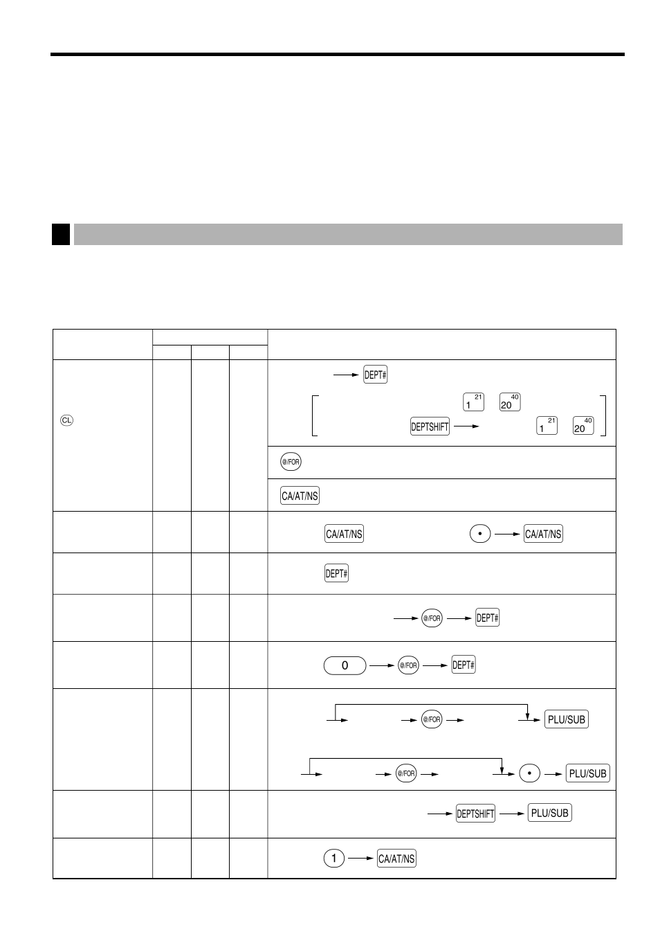 Reading (x) and resetting (z) of sales totals, 1 summary of reading (x) and resetting (z) reports, Pa a | Dp @ d | Sharp Electronic Cash Register XE-A40S User Manual | Page 59 / 116