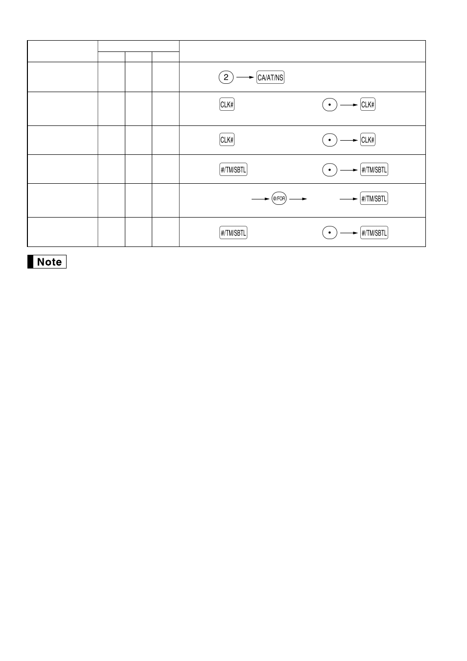 Pl l, Ps s | Sharp Electronic Cash Register XE-A40S User Manual | Page 60 / 116