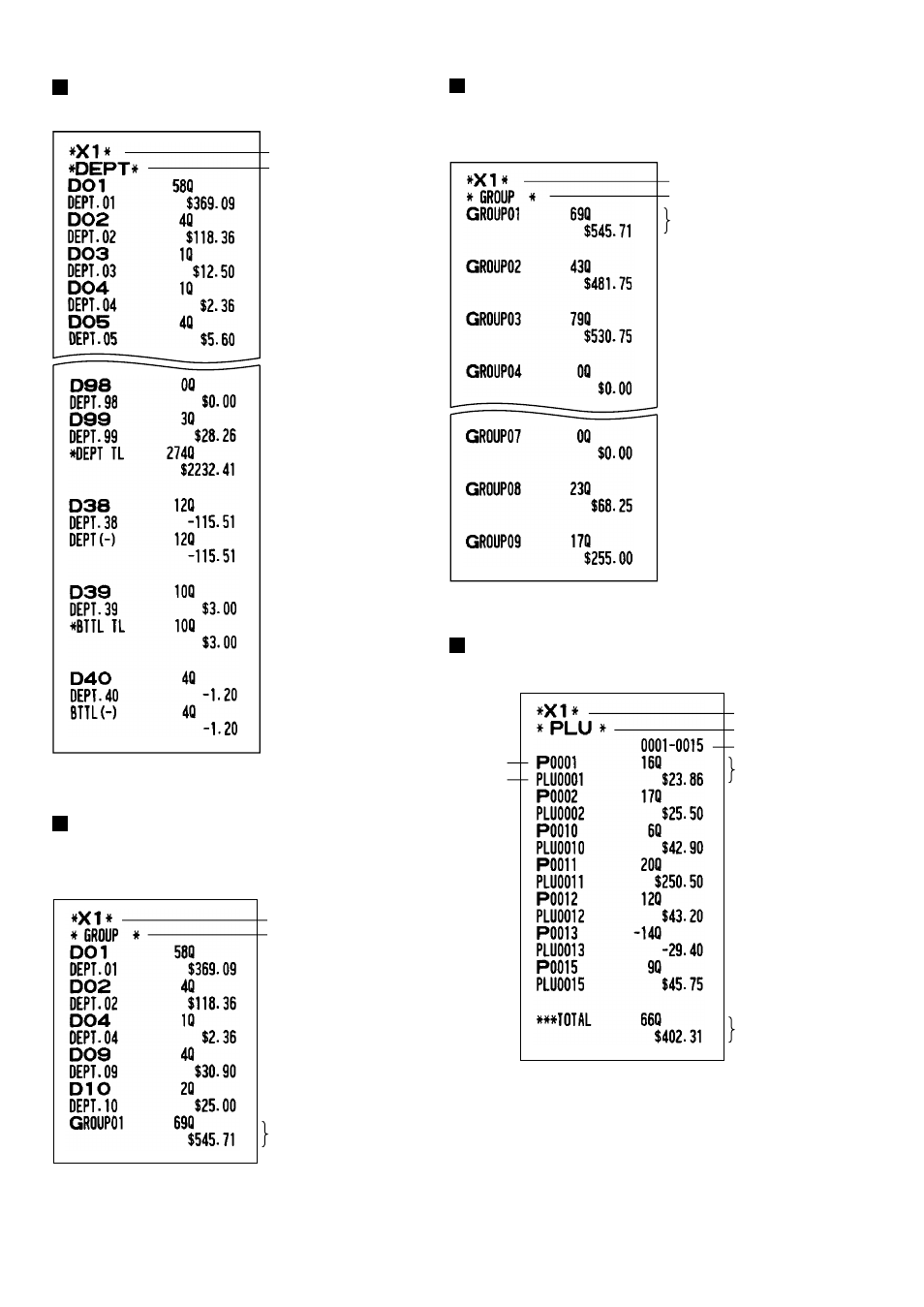 Department report, Individual group total report on department, Full group total report on department | Plu report by designated range | Sharp Electronic Cash Register XE-A40S User Manual | Page 62 / 116