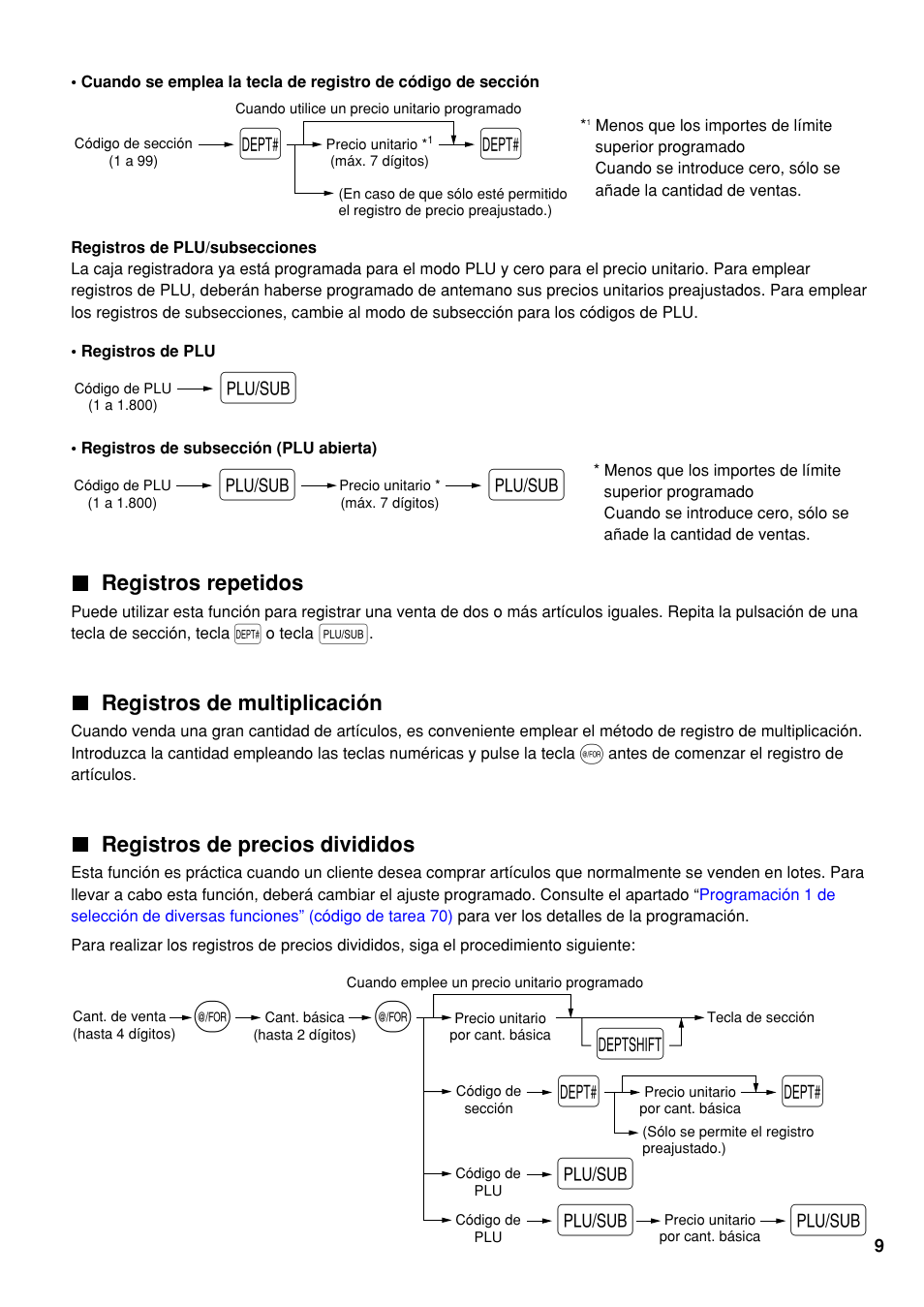 Registros repetidos, Registros de multiplicación, Registros de precios divididos | Sharp Electronic Cash Register XE-A40S User Manual | Page 83 / 116