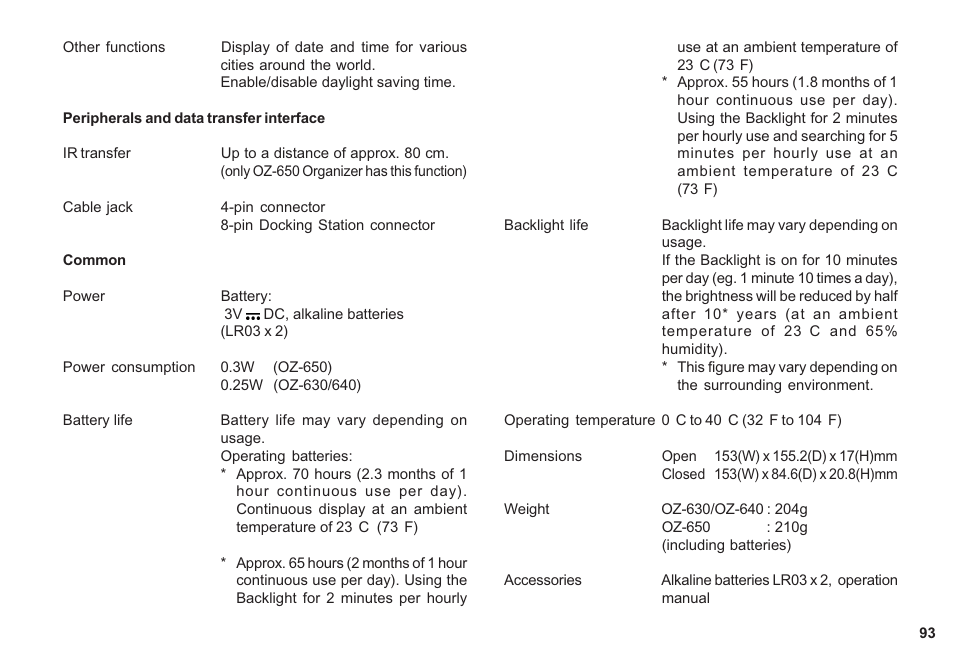 Sharp OZ-640 User Manual | Page 94 / 102