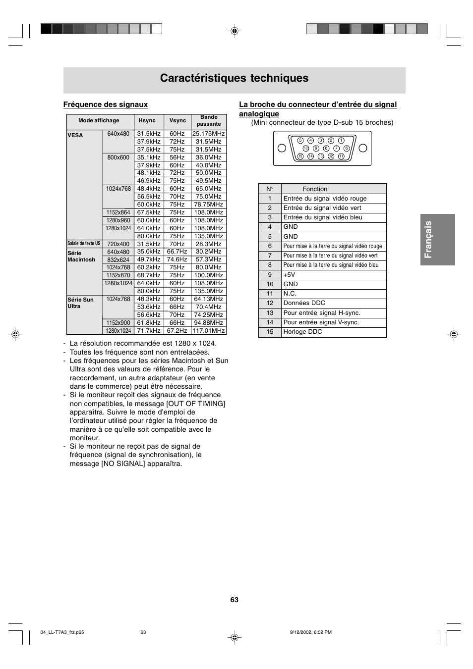 Caractéristiques techniques | Sharp LL-T17A3 User Manual | Page 63 / 132