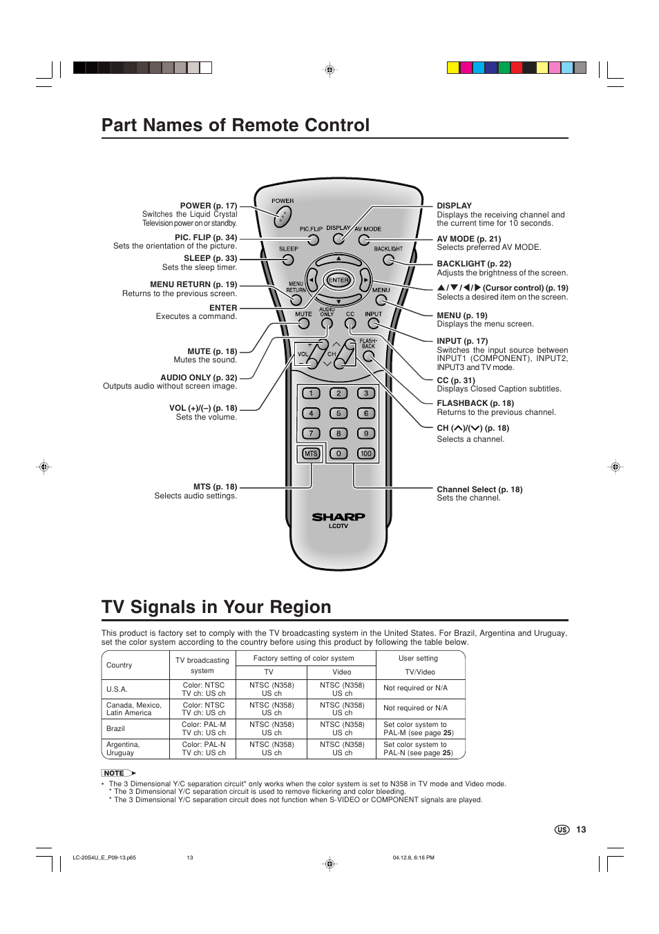 Part names of remote control, Tv signals in your region | Sharp Aquos LC 20S4U User Manual | Page 14 / 43