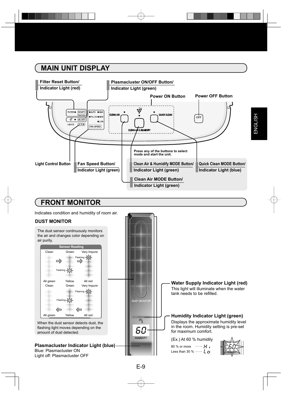 Front monitor, Main unit display, English | Water supply indicator light (red), Plasmacluster indicator light (blue), Humidity indicator light (green), Dust monitor | Sharp ENGLISHFRANAISESPAOL KC-860U User Manual | Page 11 / 68