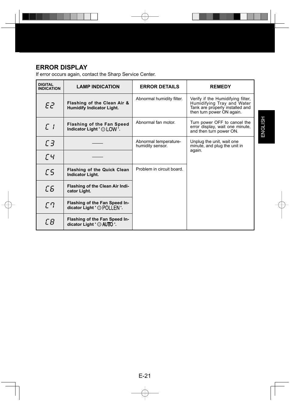 Error display, E-21 | Sharp ENGLISHFRANAISESPAOL KC-860U User Manual | Page 23 / 68