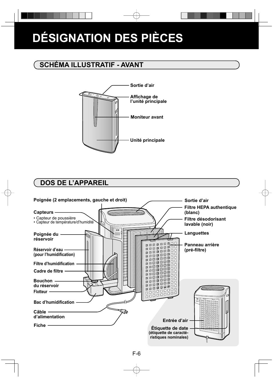 Désignation des pièces, Schéma illustratif - avant dos de l’appareil | Sharp ENGLISHFRANAISESPAOL KC-860U User Manual | Page 32 / 68