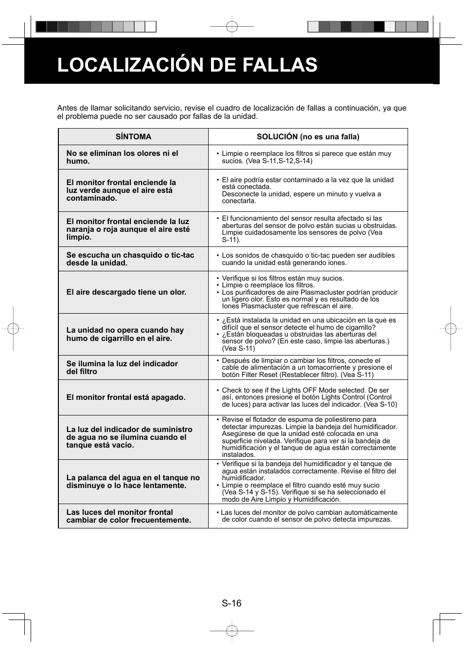 Localización de fallas, S-16 | Sharp ENGLISHFRANAISESPAOL KC-860U User Manual | Page 64 / 68
