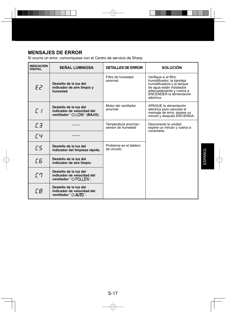 Mensajes de error, S-17 | Sharp ENGLISHFRANAISESPAOL KC-860U User Manual | Page 65 / 68