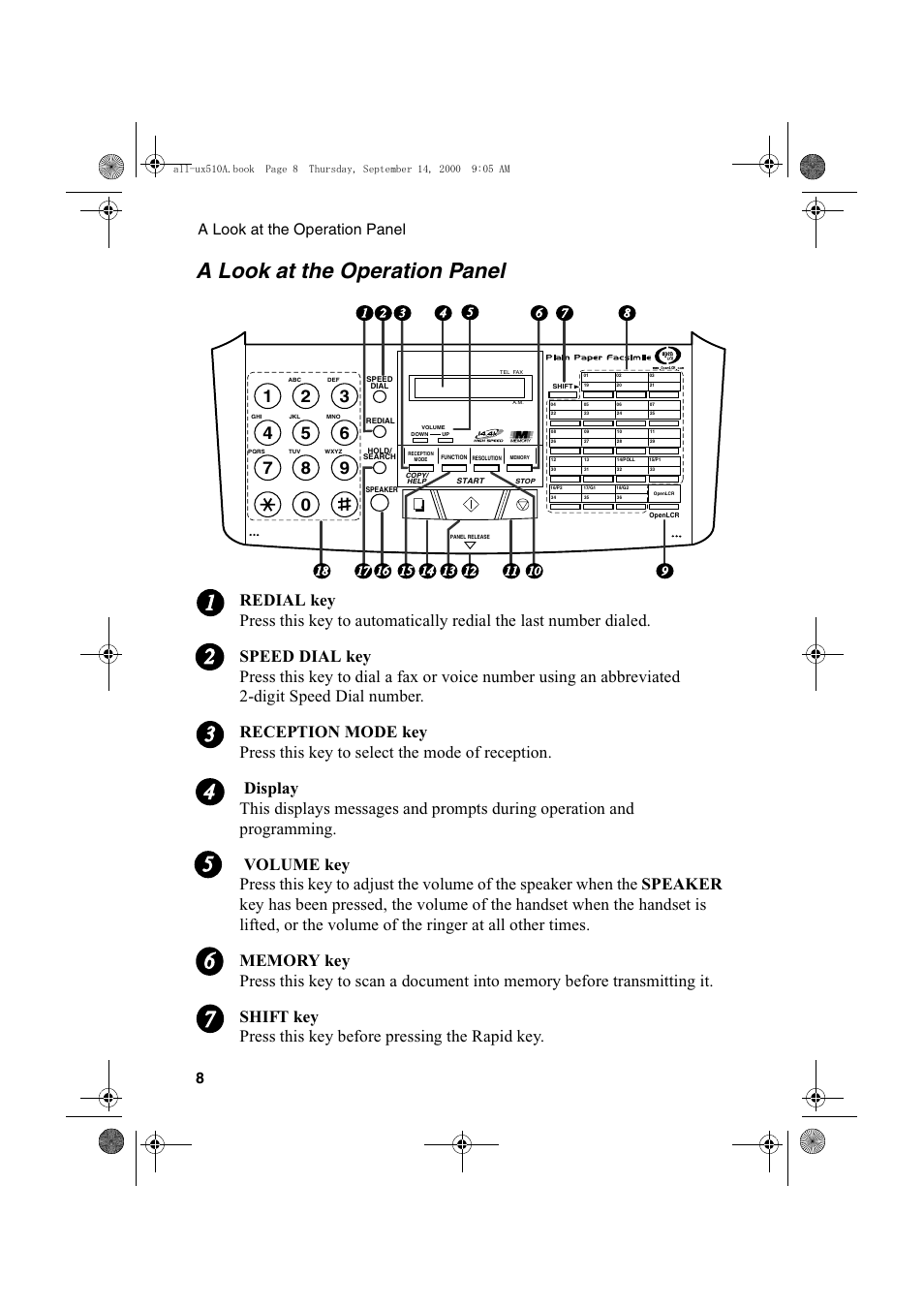 A look at the operation panel 8 | Sharp FO-1470 User Manual | Page 10 / 150