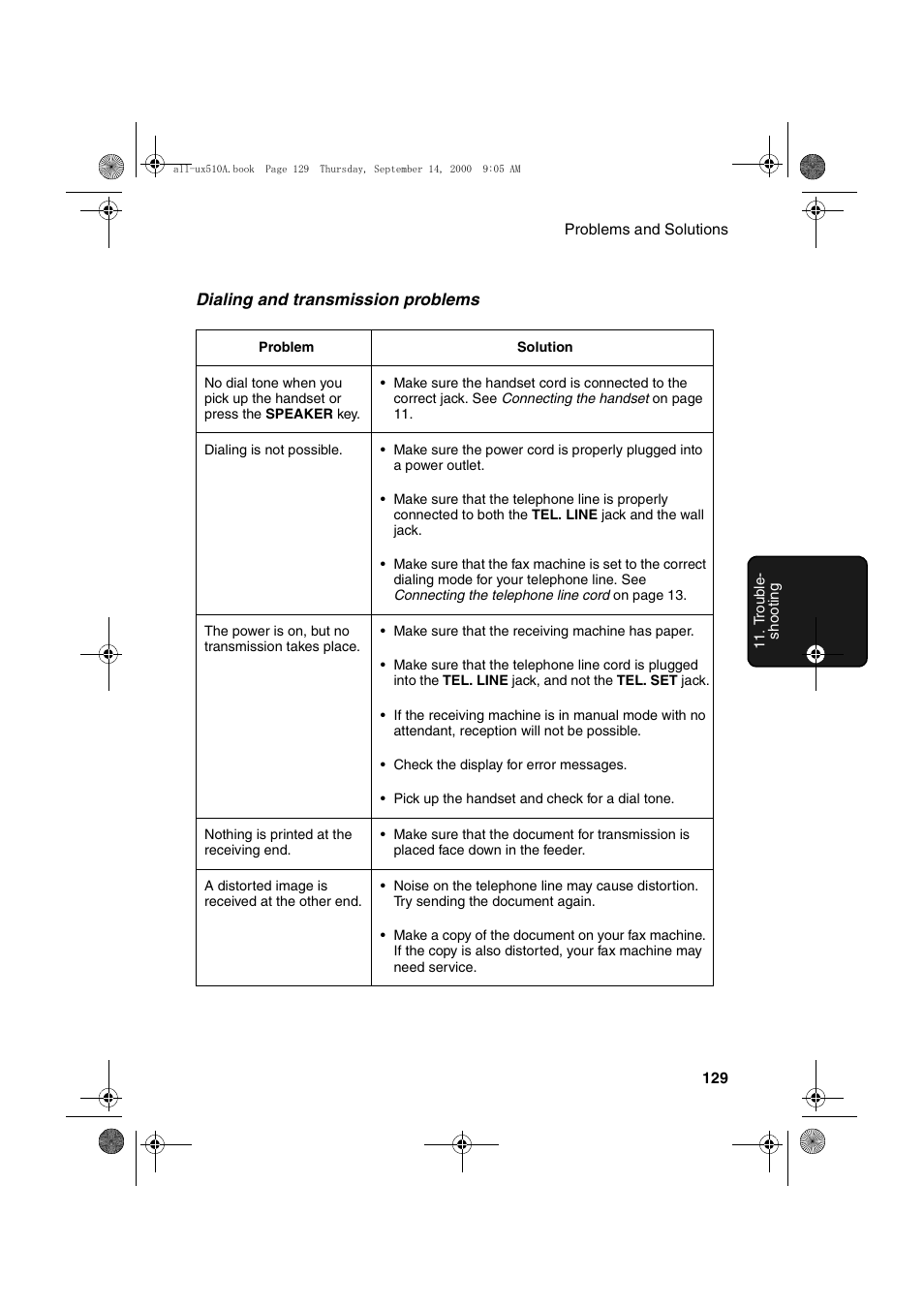 Sharp FO-1470 User Manual | Page 131 / 150