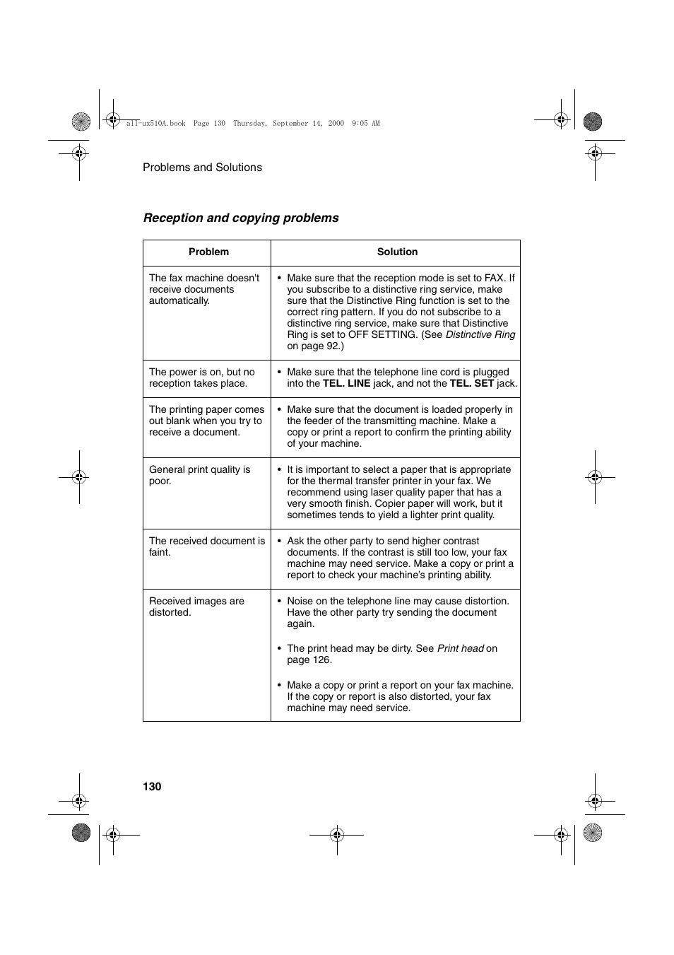 Sharp FO-1470 User Manual | Page 132 / 150