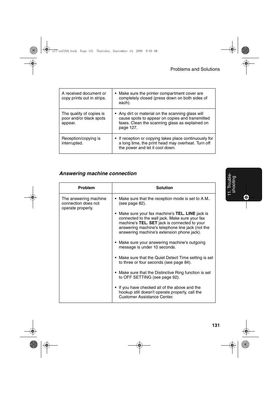 Sharp FO-1470 User Manual | Page 133 / 150