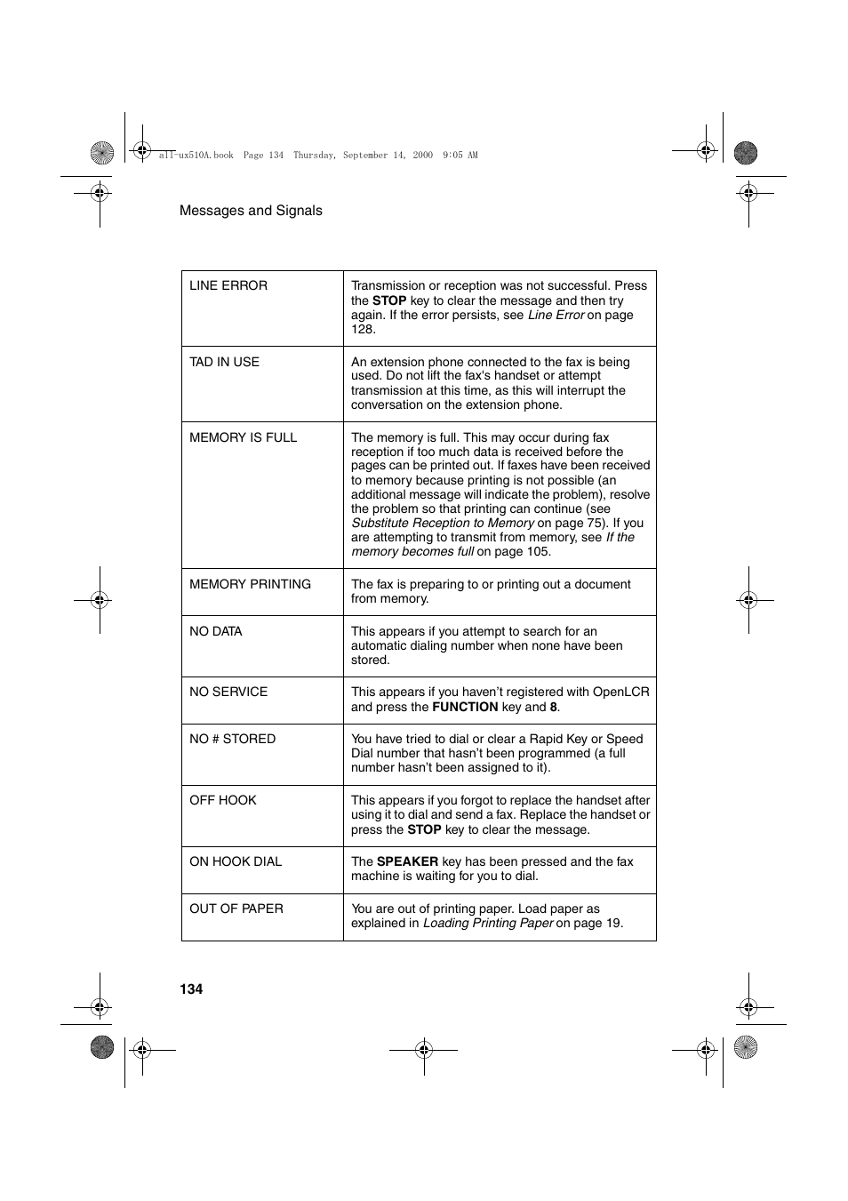 Sharp FO-1470 User Manual | Page 136 / 150