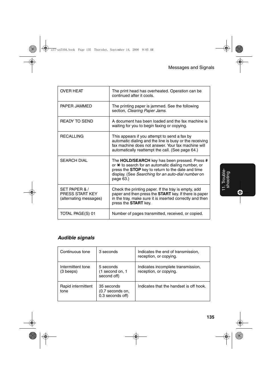 Sharp FO-1470 User Manual | Page 137 / 150