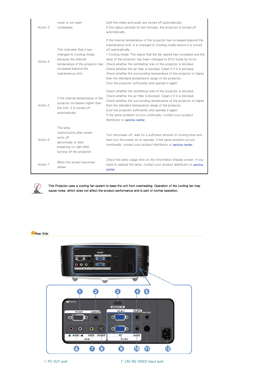 Sharp SP-L300 User Manual | Page 10 / 38