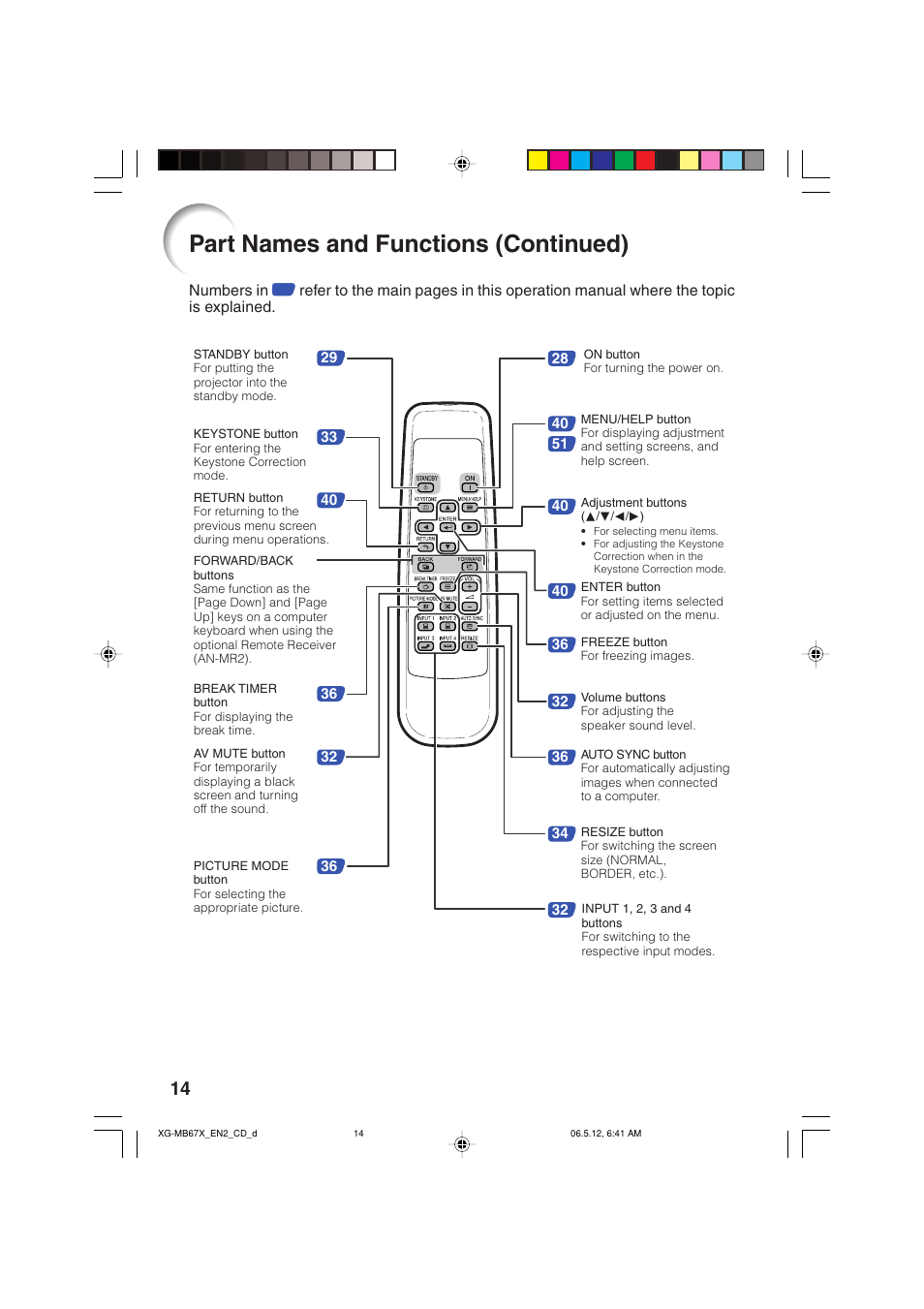 Part names and functions (continued) | Sharp XG-MB67X User Manual | Page 18 / 69