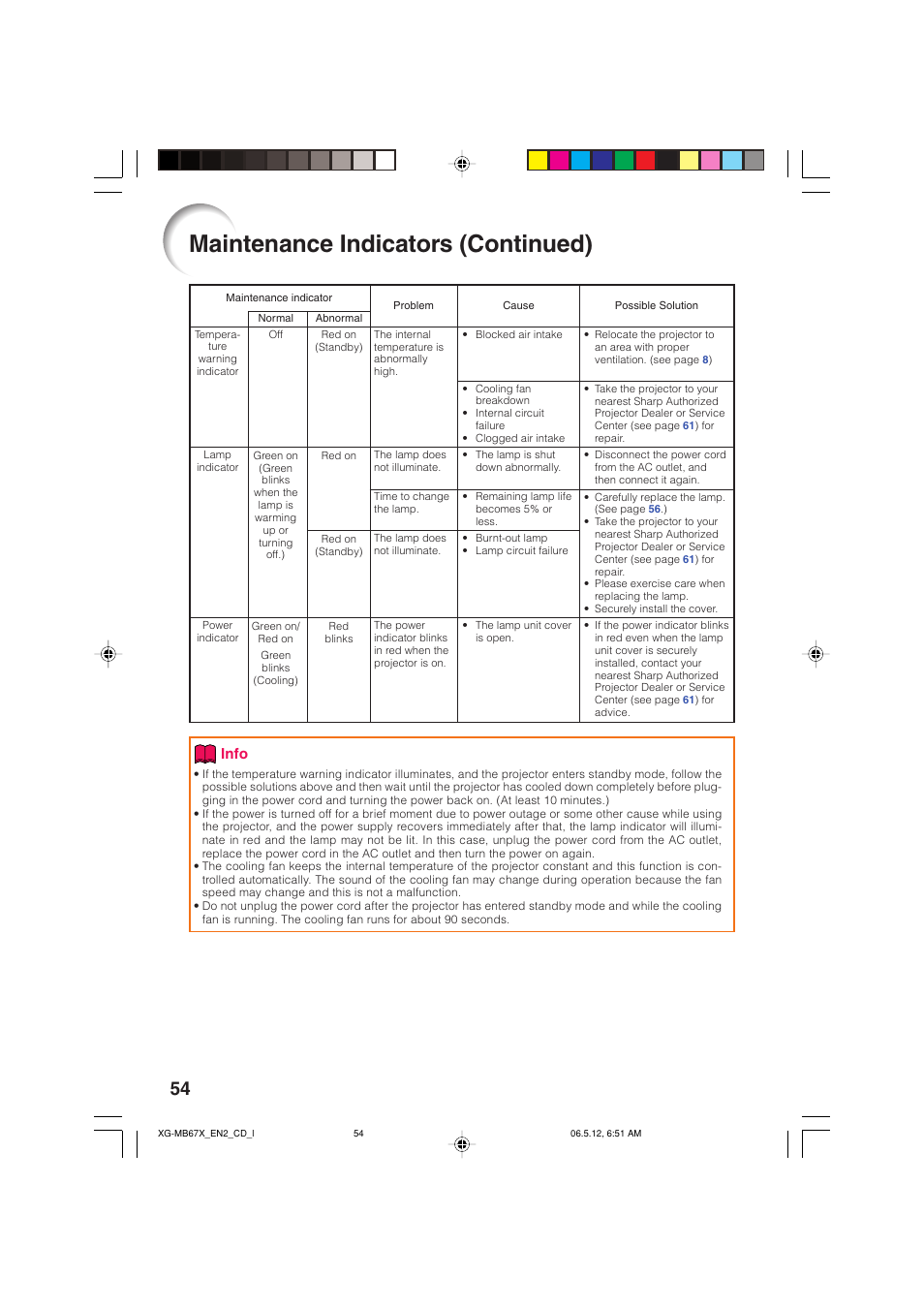 Remov, Maintenance indicators (continued), Info | Sharp XG-MB67X User Manual | Page 58 / 69
