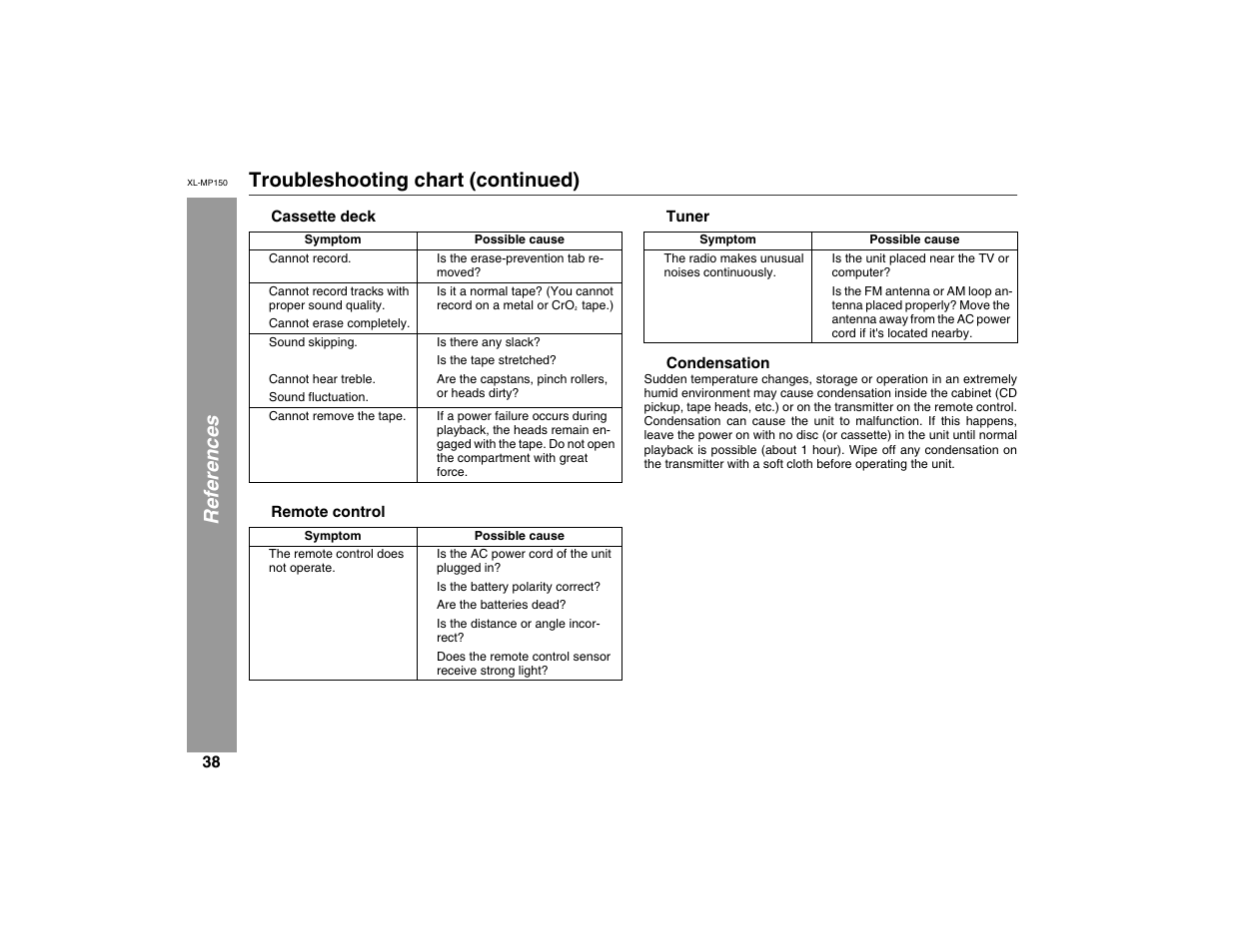 References troubleshooting chart (continued) | Sharp XL-MP150 User Manual | Page 38 / 42