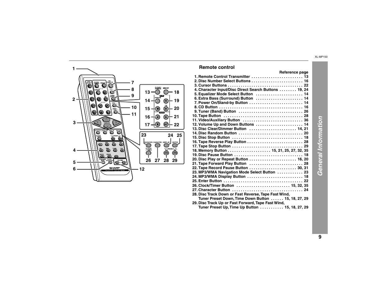 General information | Sharp XL-MP150 User Manual | Page 9 / 42