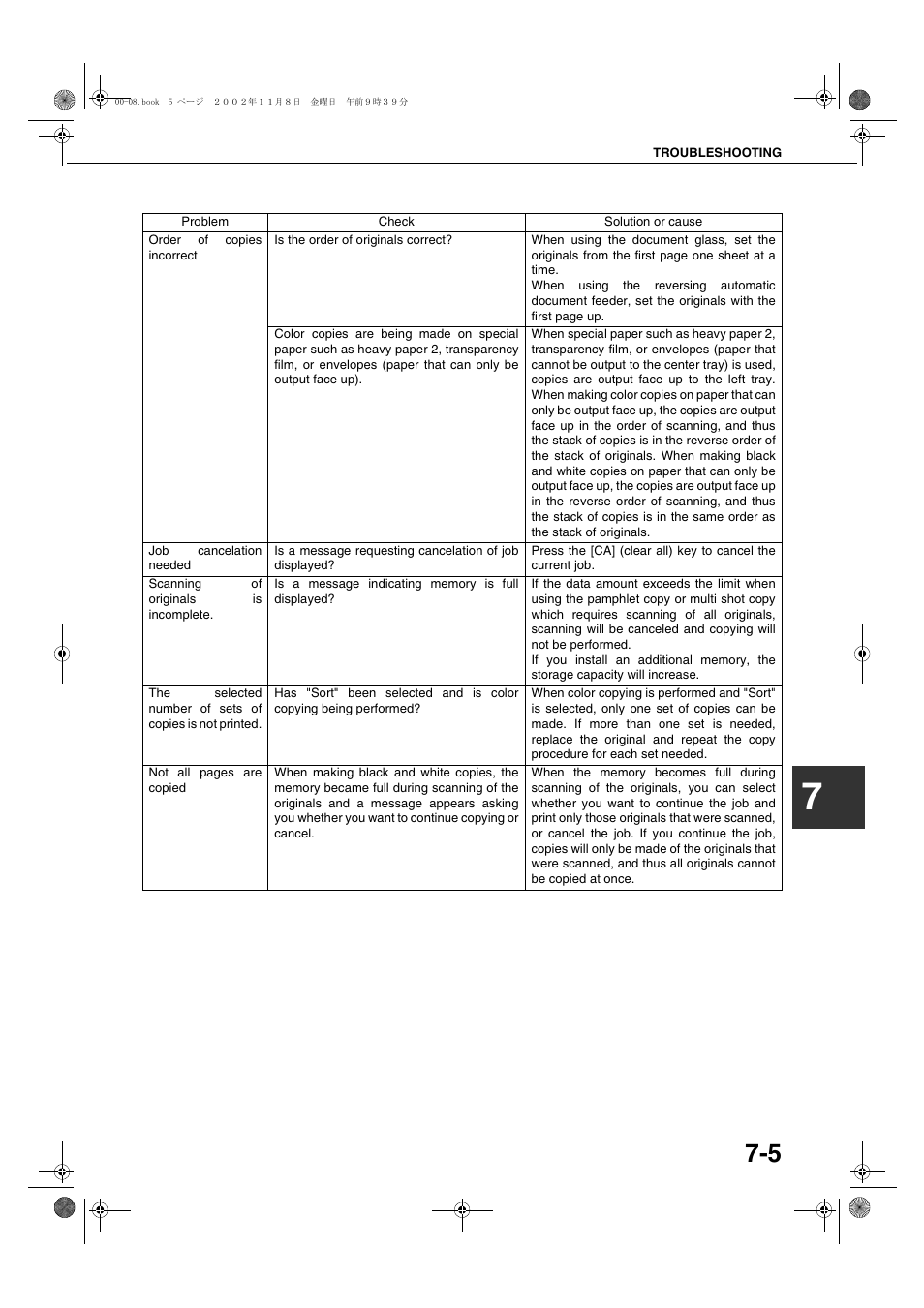 Sharp AR-C260 User Manual | Page 127 / 140