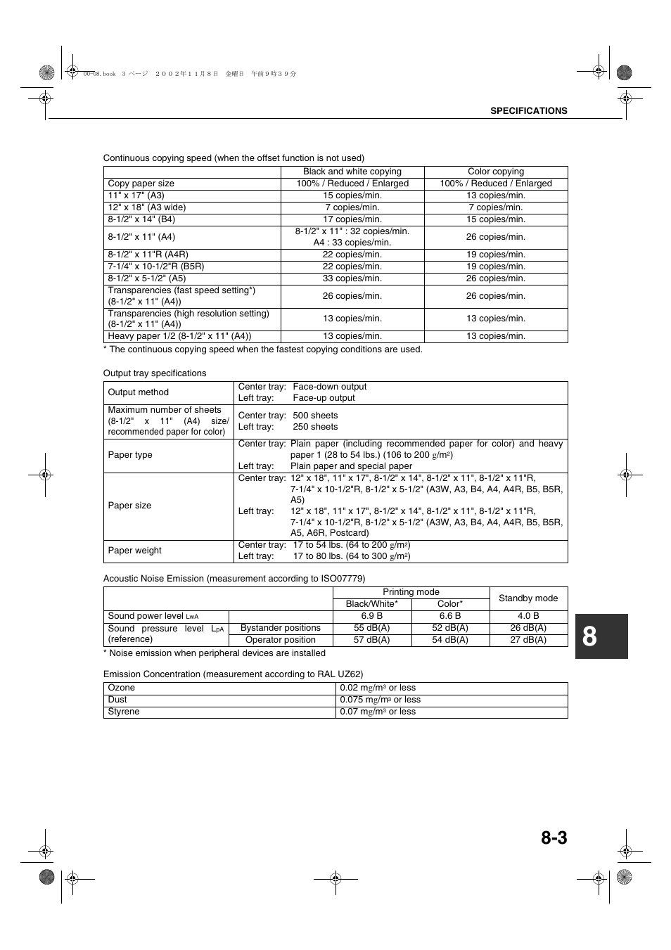 Sharp AR-C260 User Manual | Page 131 / 140
