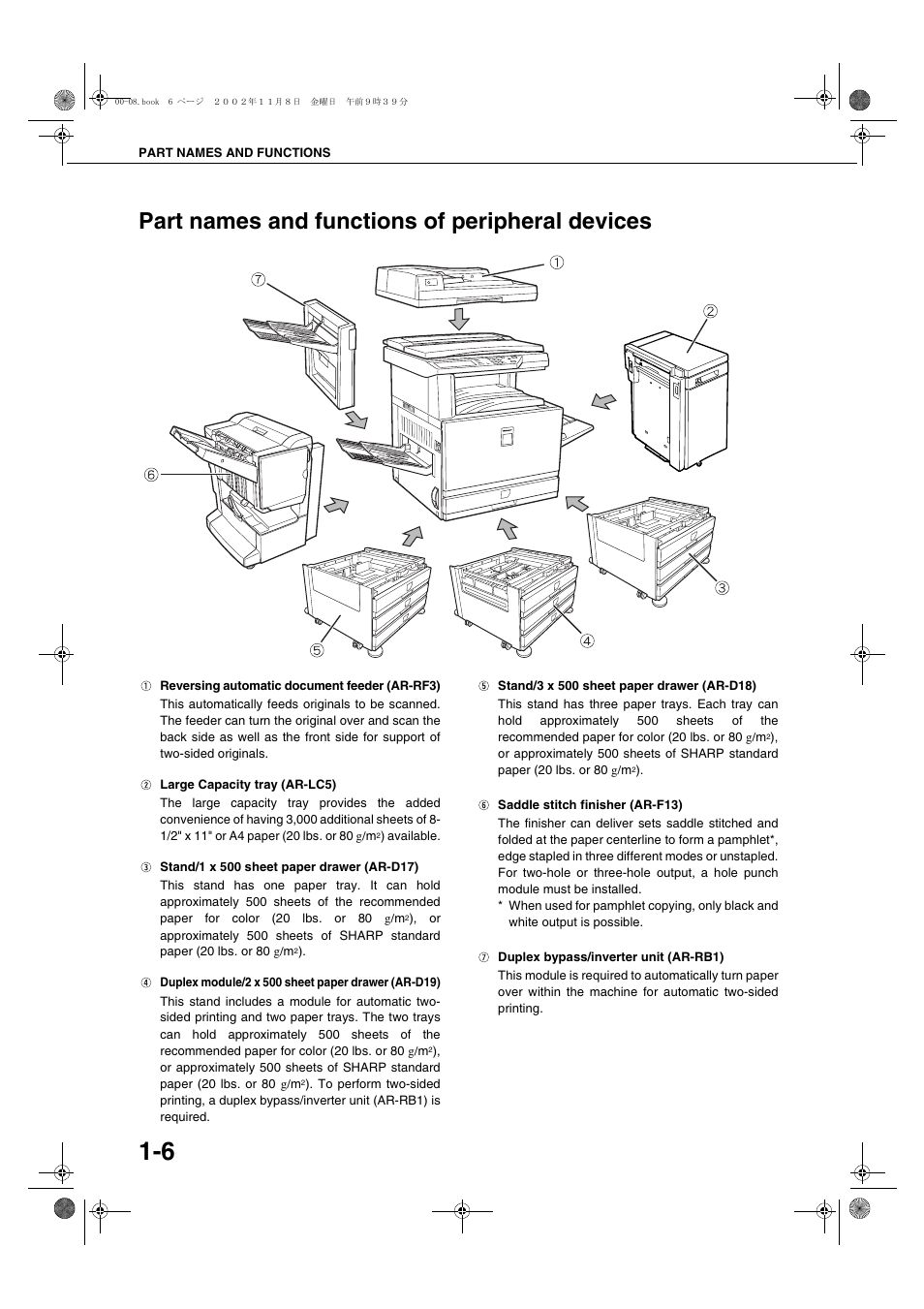 Part names and functions of peripheral devices, Part names and functions of peripheral devices -6, Ge 1-6 | Sharp AR-C260 User Manual | Page 16 / 140