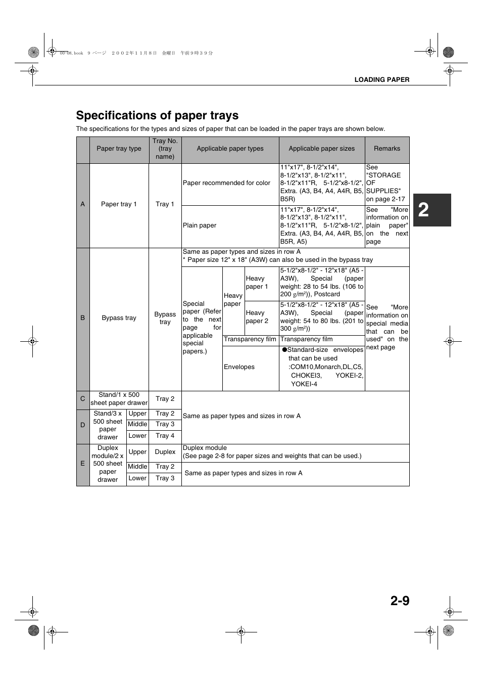 Specifications of paper trays, Specifications of paper trays -9, E 2-9) | Sharp AR-C260 User Manual | Page 31 / 140