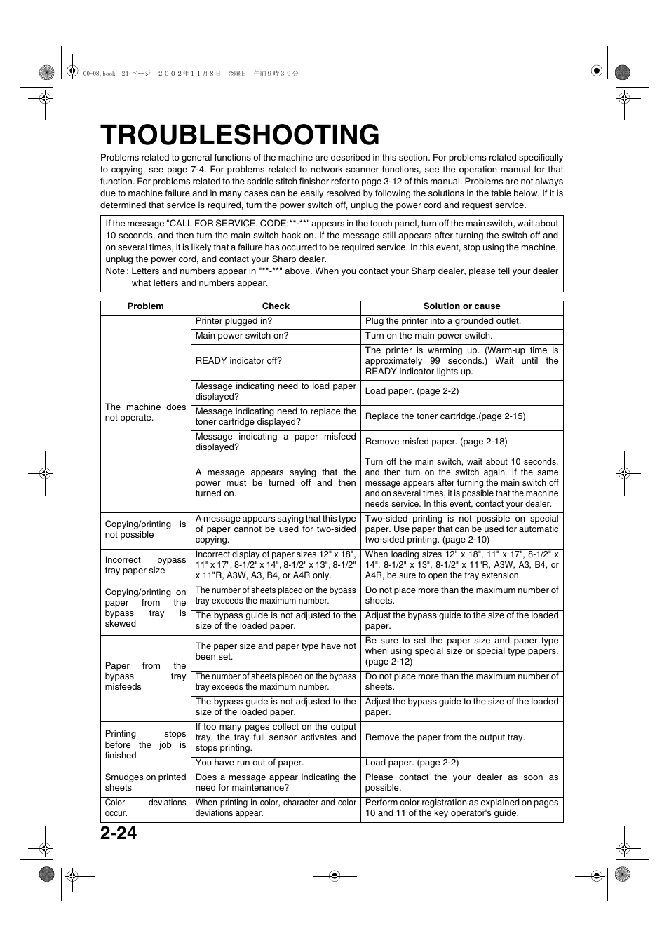 Troubleshooting, Troubleshooting -24 | Sharp AR-C260 User Manual | Page 46 / 140