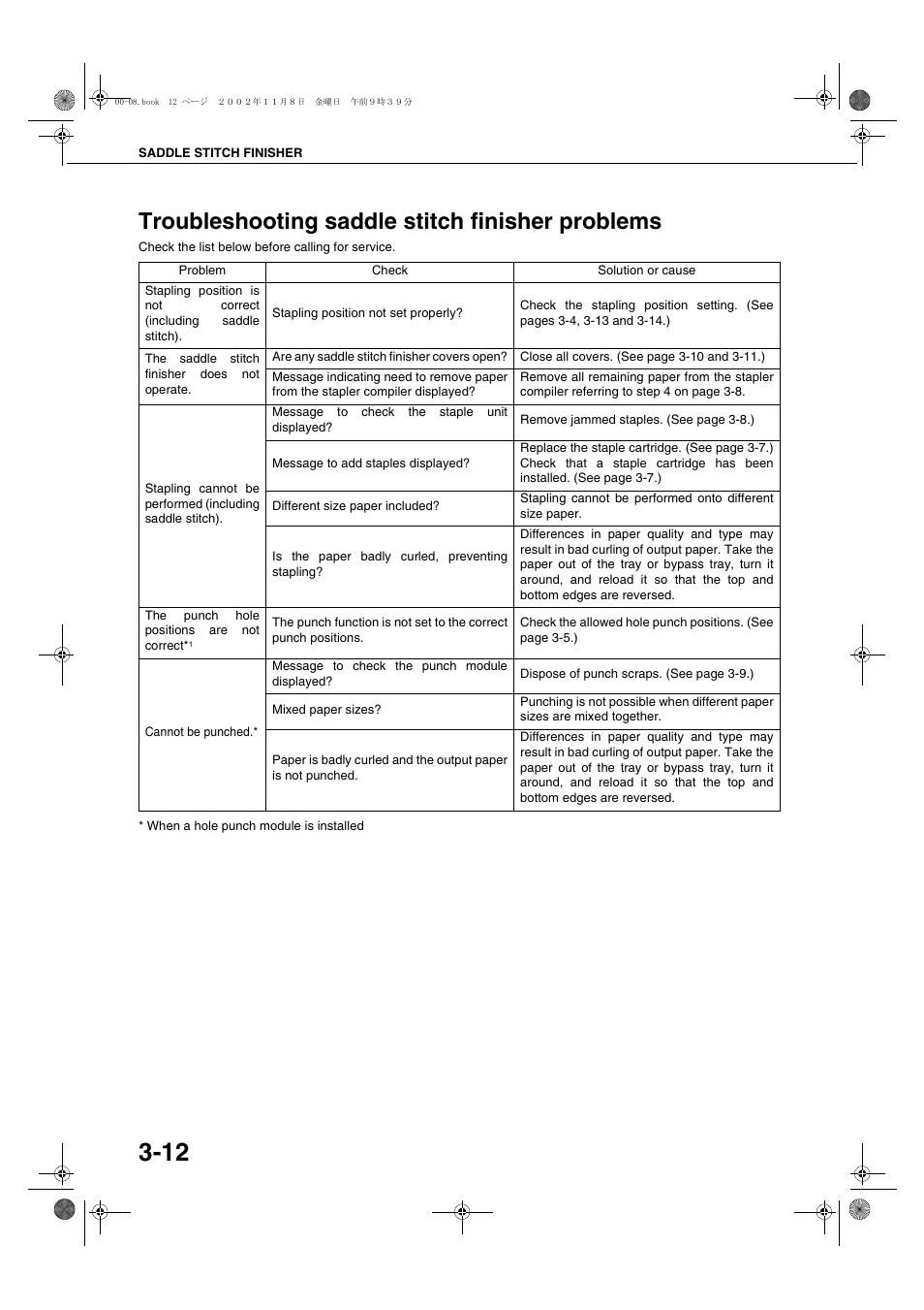 Troubleshooting saddle stitch finisher problems | Sharp AR-C260 User Manual | Page 60 / 140