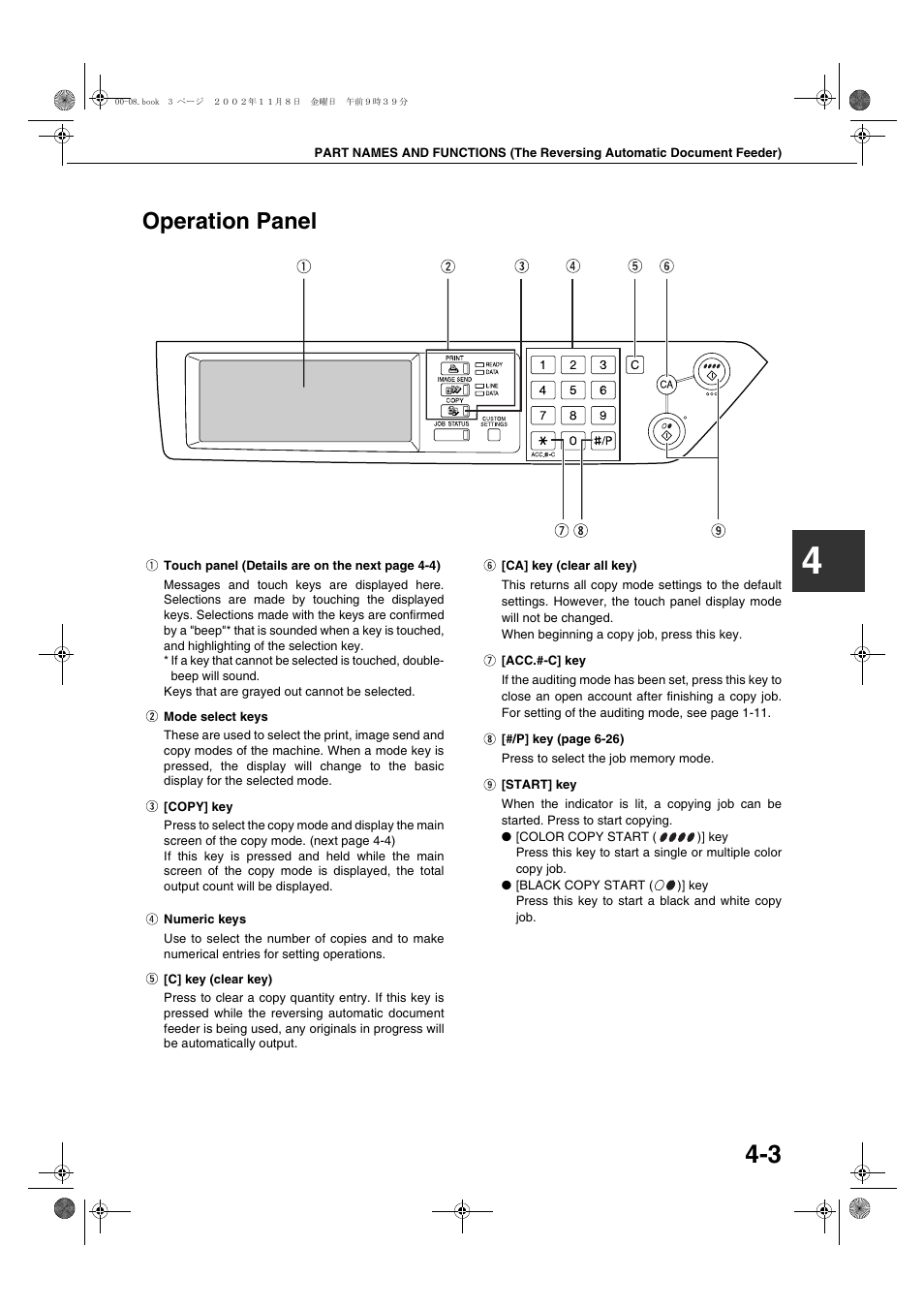 Operation panel, Operation panel -3 | Sharp AR-C260 User Manual | Page 71 / 140