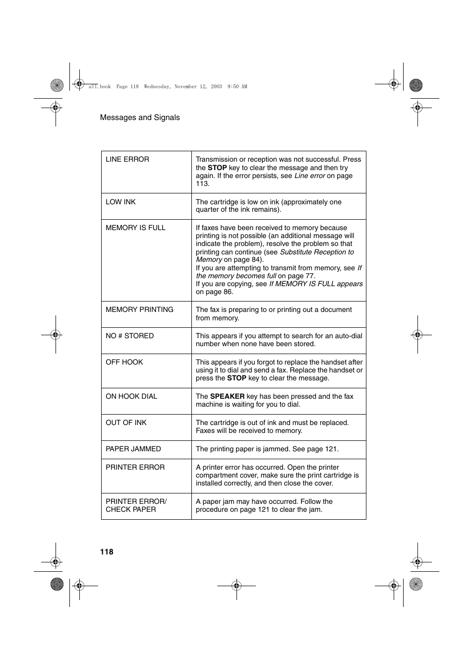 Sharp UX-A1000 User Manual | Page 120 / 136