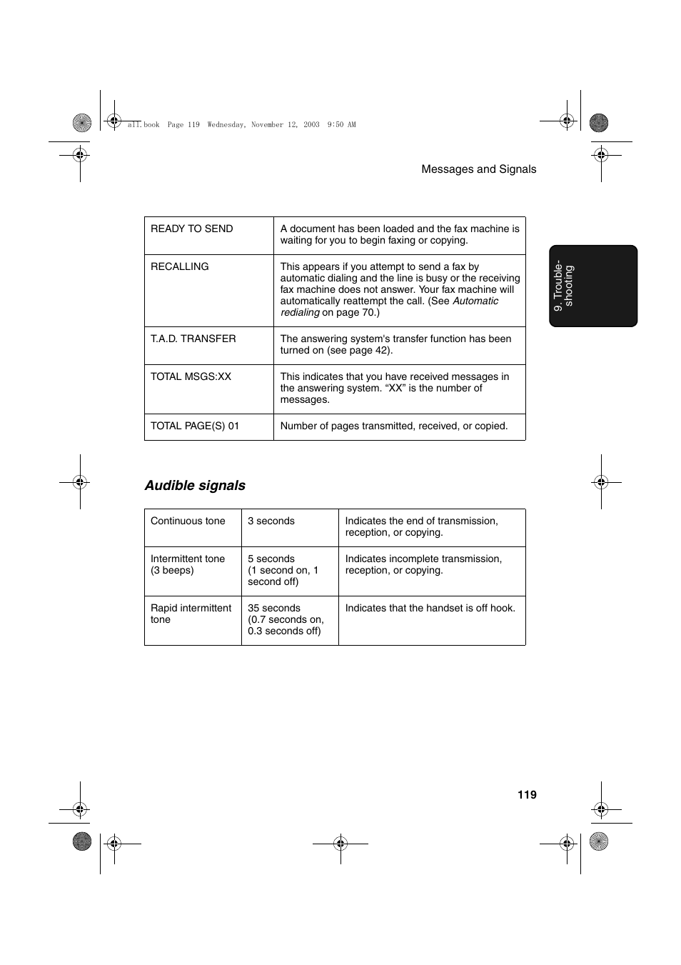 Audible signals | Sharp UX-A1000 User Manual | Page 121 / 136