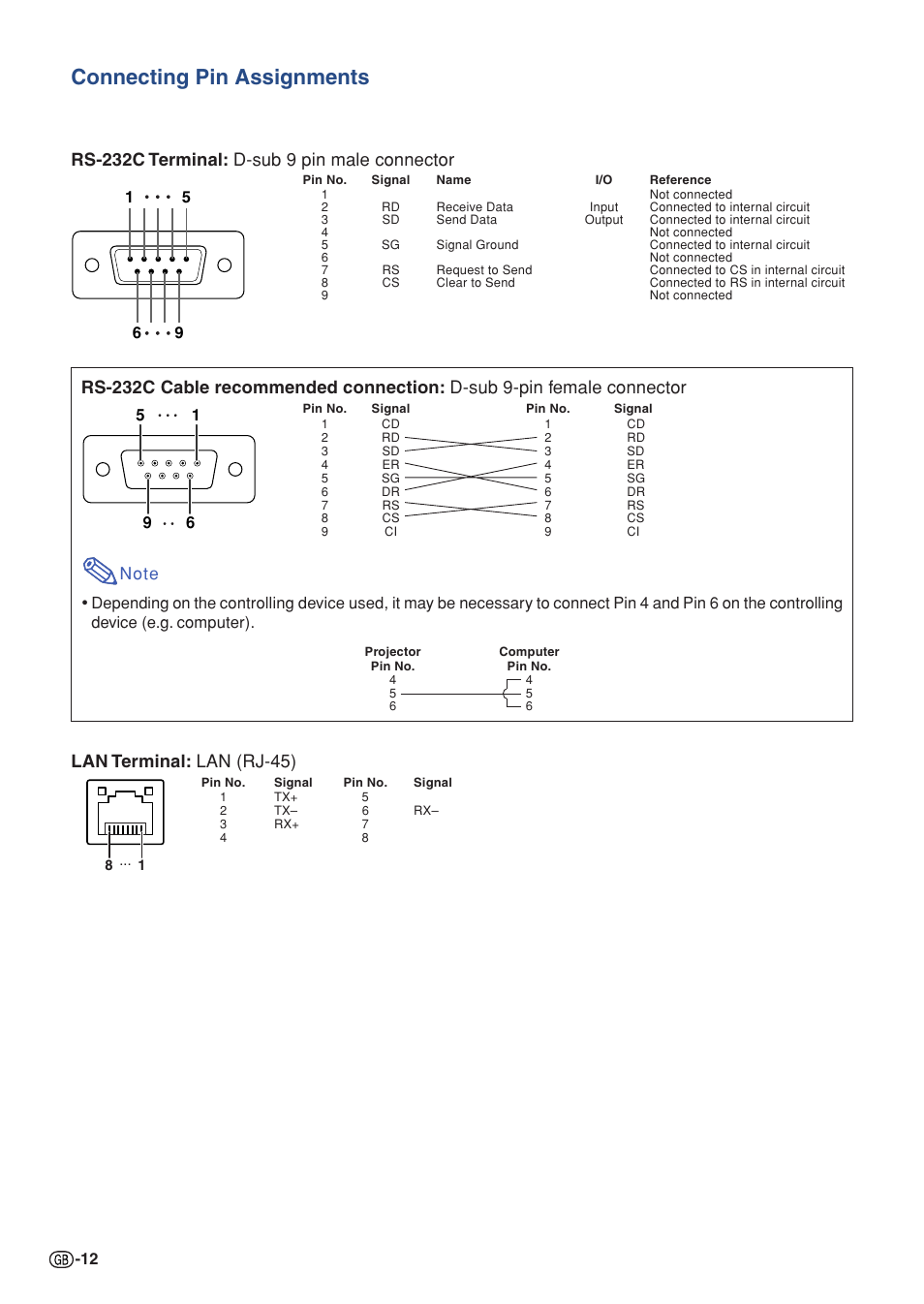Connecting pin assignments, Rs-232c terminal: d-sub 9 pin male connector, Lan terminal: lan (rj-45) | Sharp XG-P560W-N User Manual | Page 12 / 59
