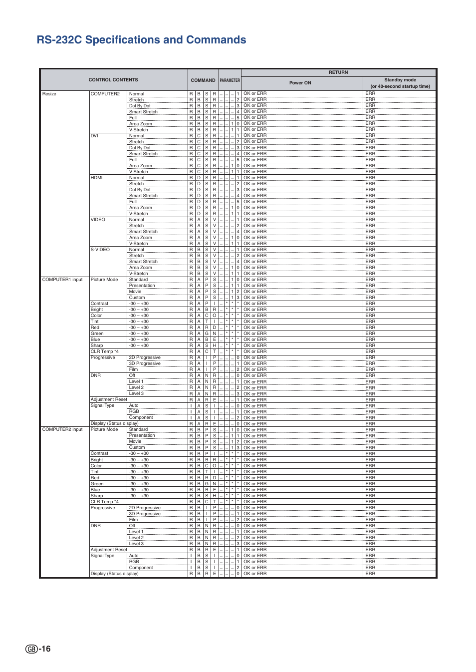 Rs-232c specifications and commands | Sharp XG-P560W-N User Manual | Page 16 / 59