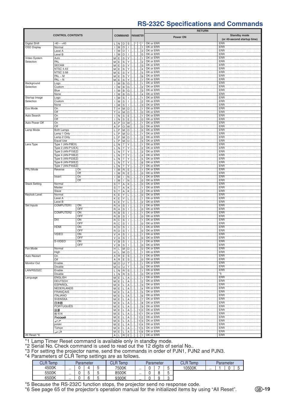 Rs-232c specifications and commands | Sharp XG-P560W-N User Manual | Page 19 / 59
