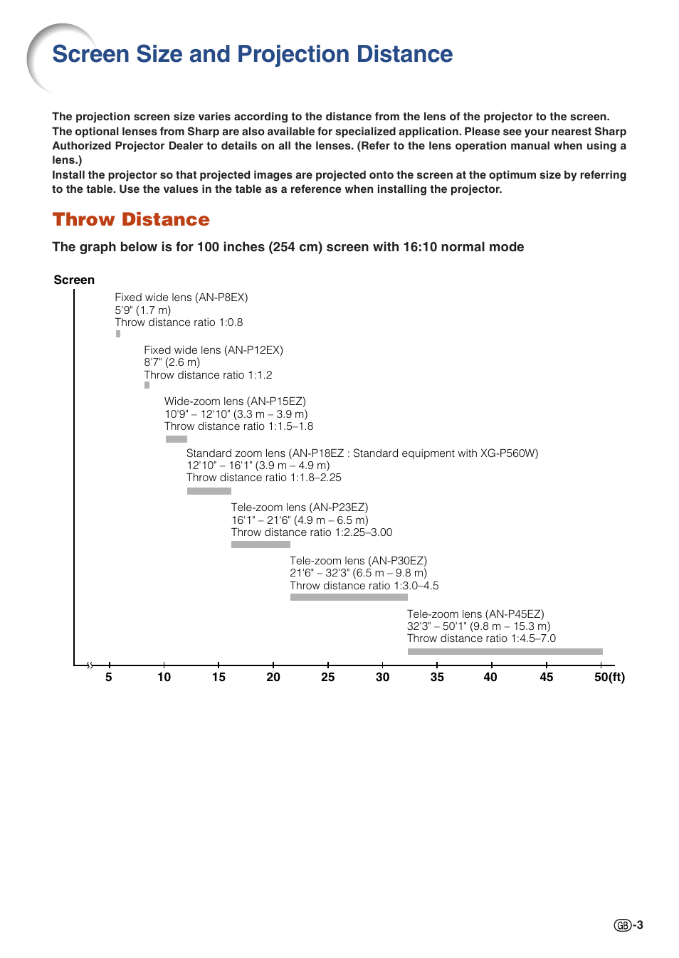 Screen size and projection distance, Throw distance | Sharp XG-P560W-N User Manual | Page 3 / 59