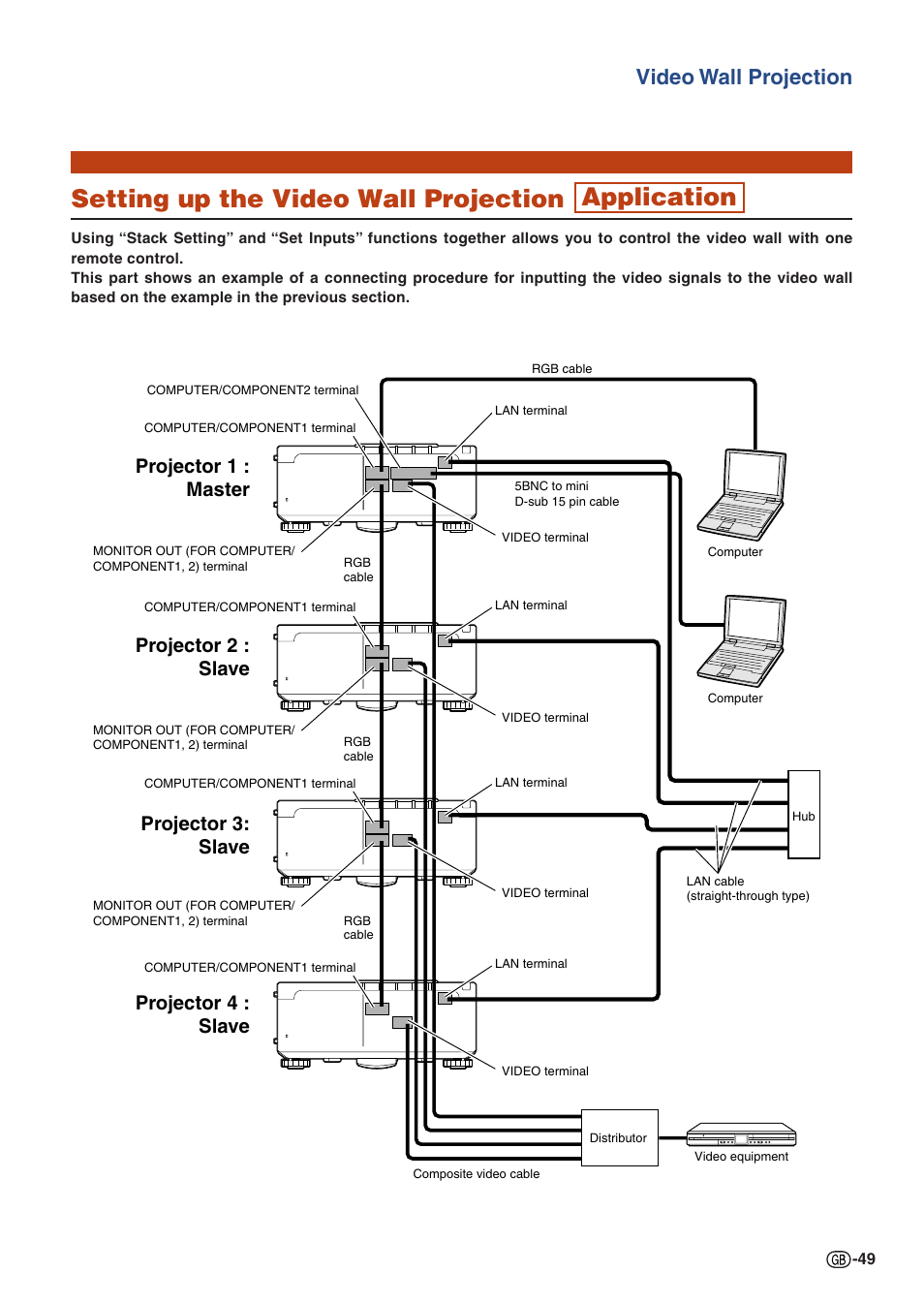 Setting up the video wall projection application, Video wall projection | Sharp XG-P560W-N User Manual | Page 49 / 59