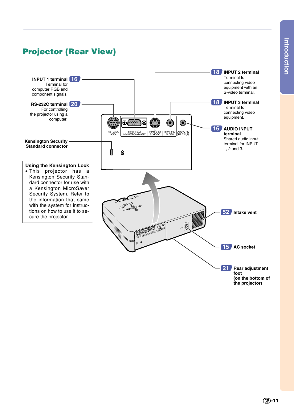 Projector (rear view), Introduction | Sharp Notevision PG-A10X User Manual | Page 15 / 74
