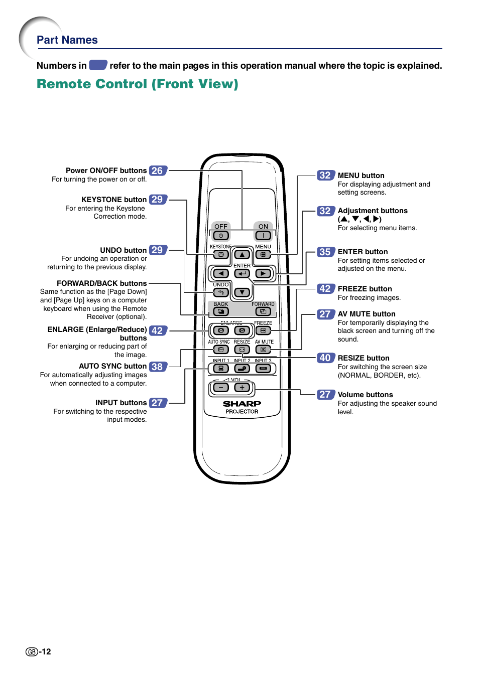 Remote control (front view), Part names | Sharp Notevision PG-A10X User Manual | Page 16 / 74