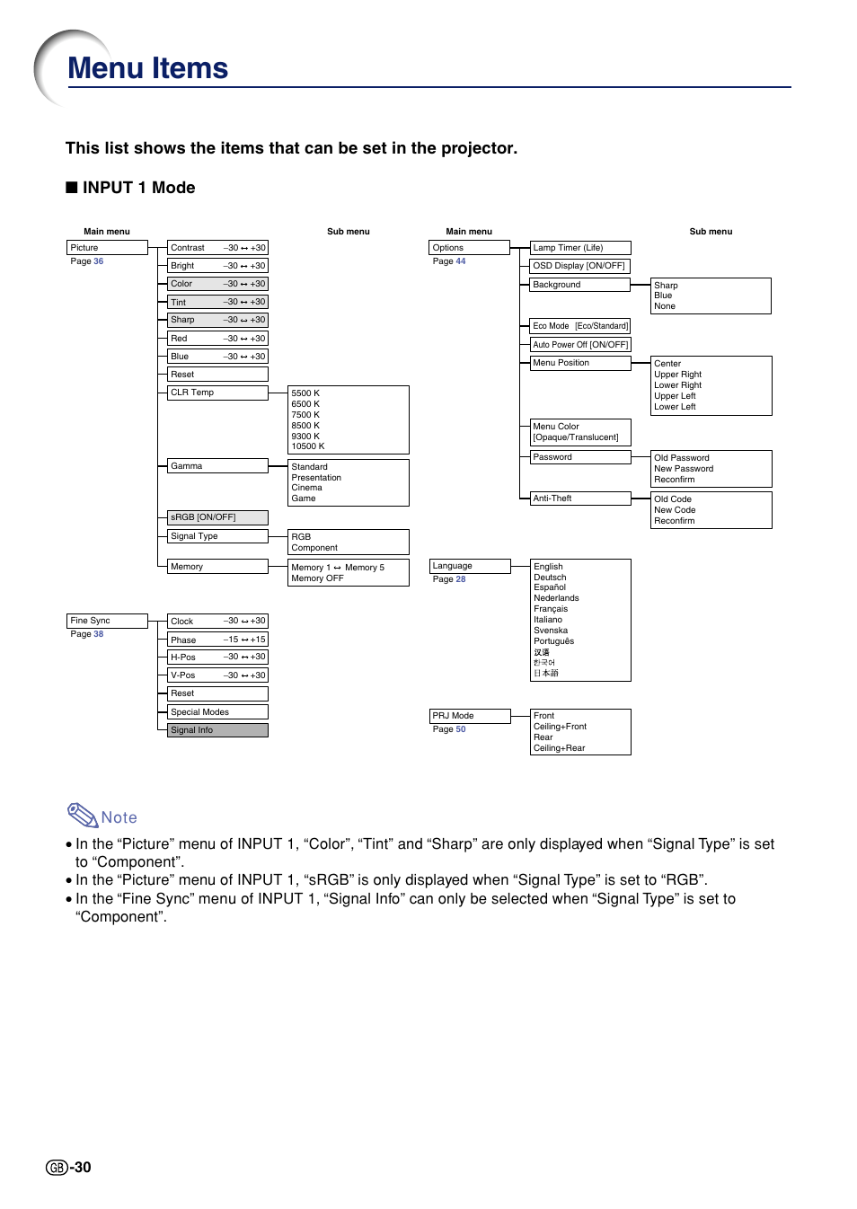 Menu items | Sharp Notevision PG-A10X User Manual | Page 34 / 74