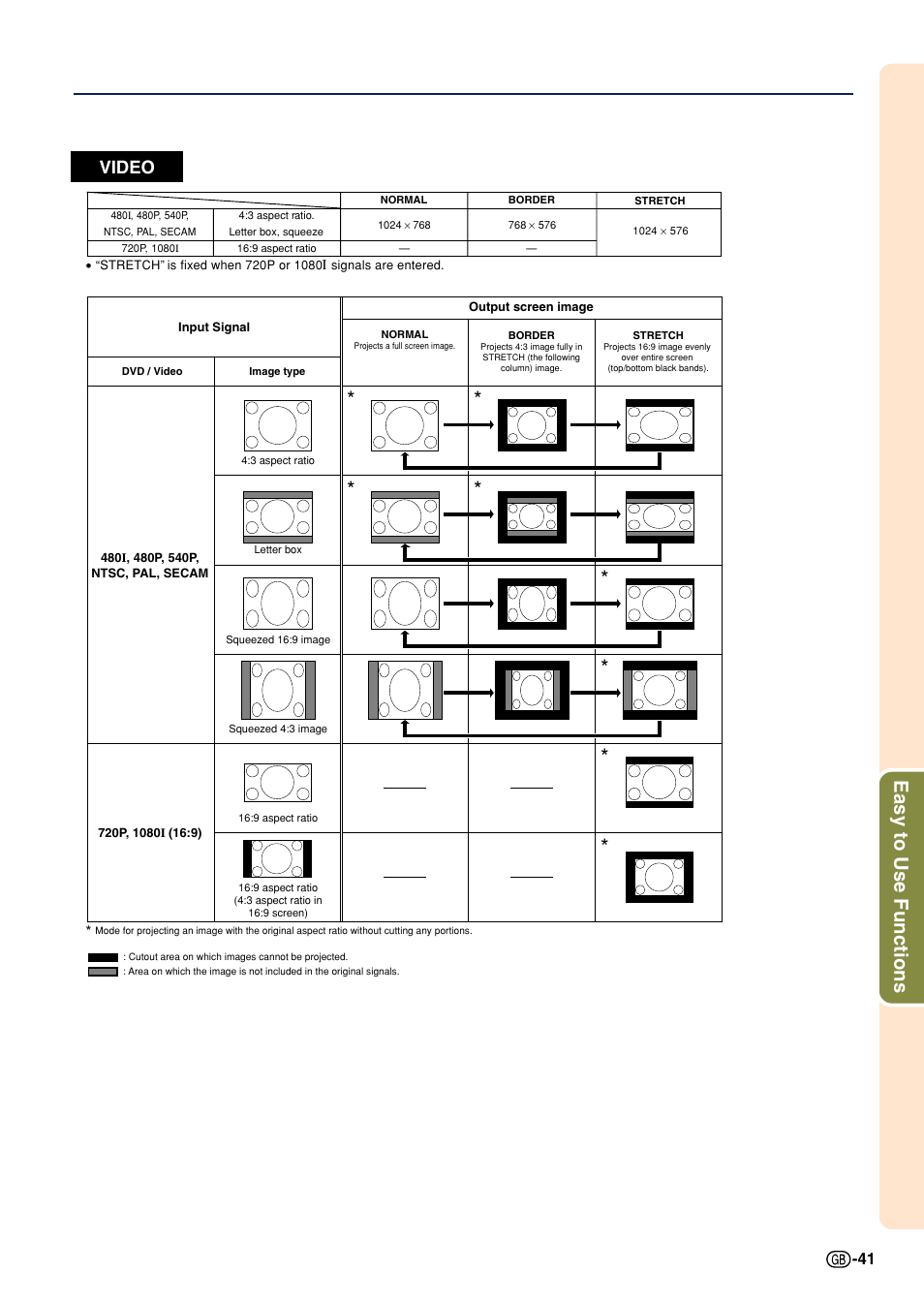Easy to use functions, Video | Sharp Notevision PG-A10X User Manual | Page 45 / 74