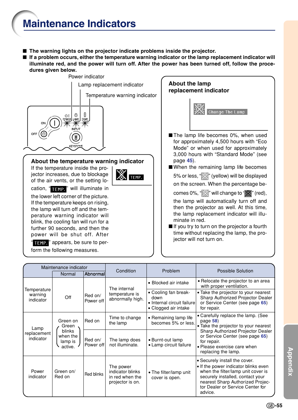 Maintenance indicators, For details, Appendix | Sharp Notevision PG-A10X User Manual | Page 59 / 74