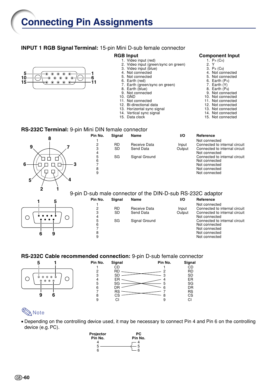 Connecting pin assignments, Rs-232c terminal: 9-pin mini din female connector | Sharp Notevision PG-A10X User Manual | Page 64 / 74
