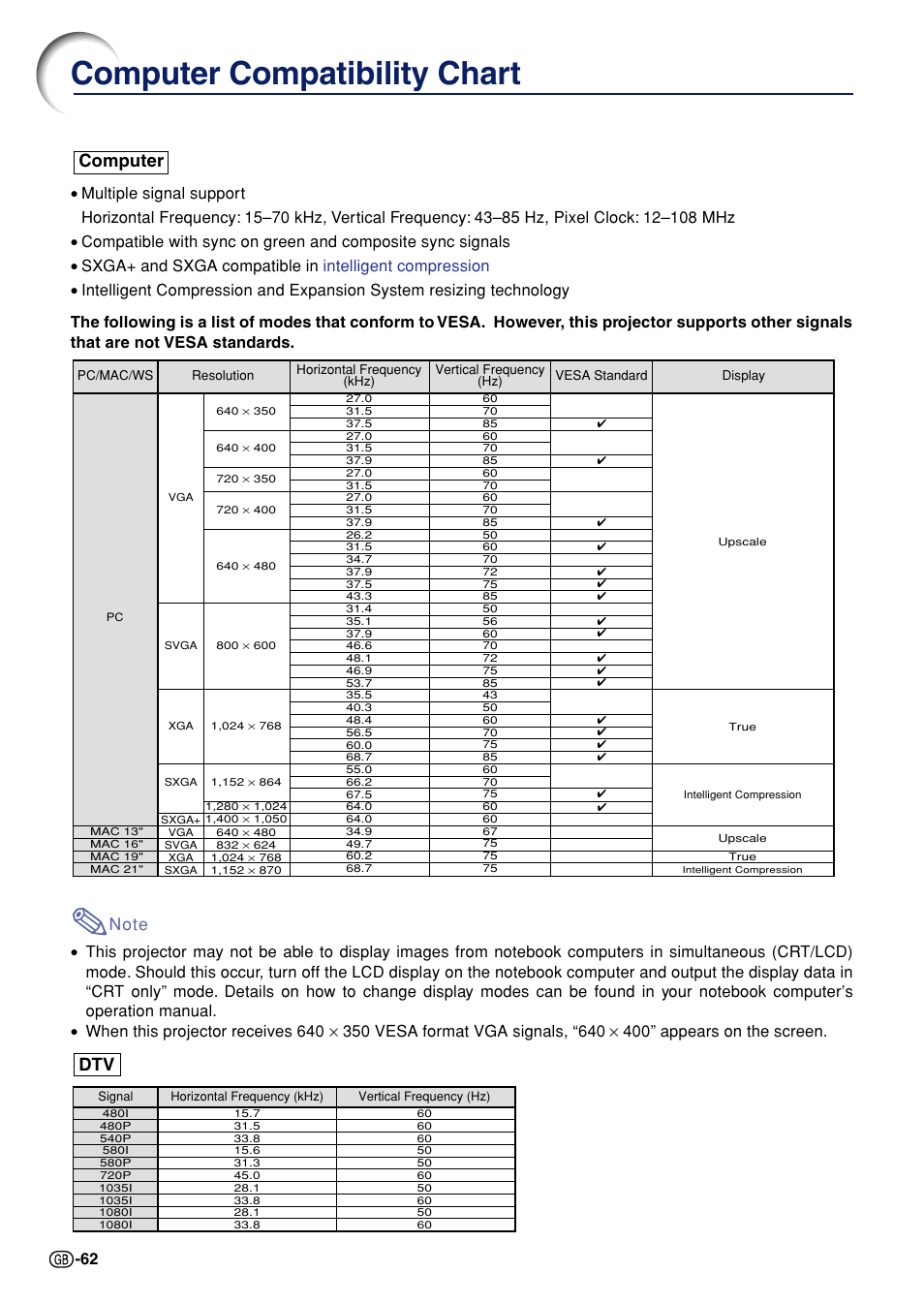Computer compatibility chart, Dtv computer | Sharp Notevision PG-A10X User Manual | Page 66 / 74